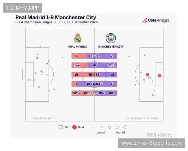 曼城对皇马的欧冠较量精彩瞬间与结果分析